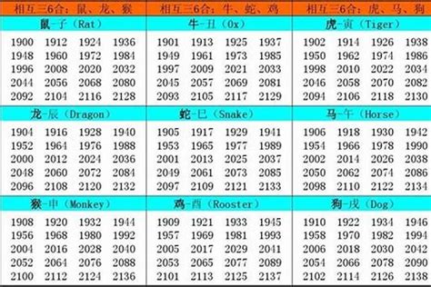 02年属相|2002 年出生属什么生肖